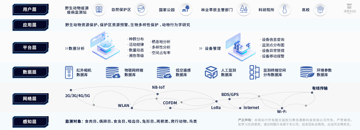 方案概述